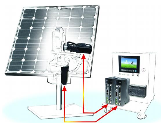 Güneş Takip Sistemi (Solar Tracker) Uygulamaları